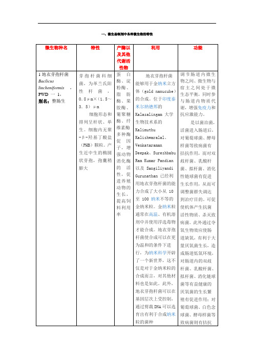 微生态制剂中的各种微生物的特性