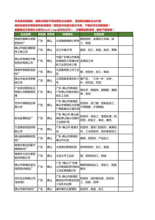 新版广东省佛山铝型材加工工商企业公司商家名录名单联系方式大全36家