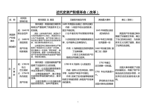 人教版资产阶级革命(改革)