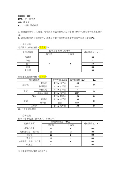 建筑照明功率限值简介