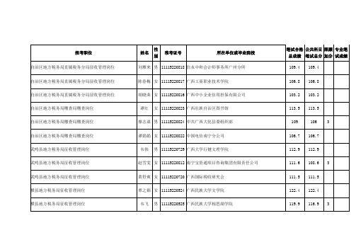 《报考职位》