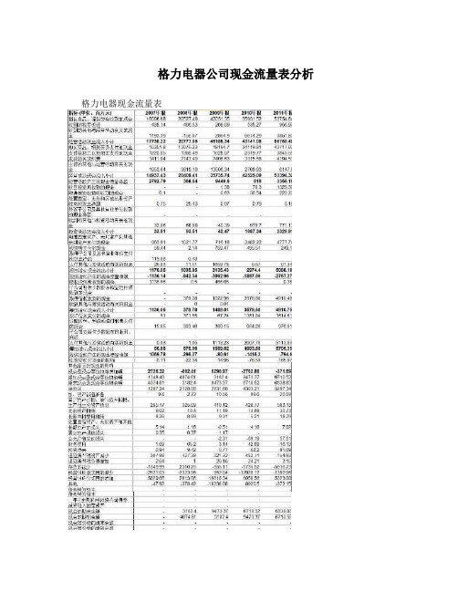 格力电器公司现金流量表分析