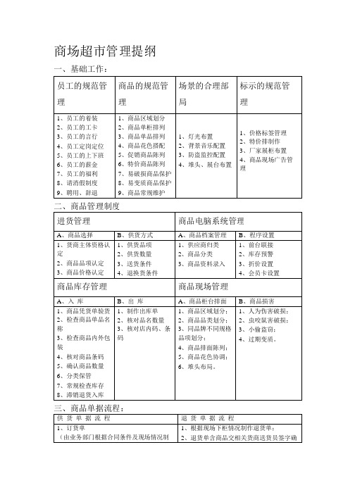 商场超市管理提纲