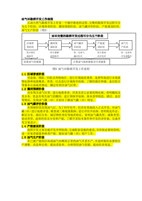 油气田勘探开发工作流程