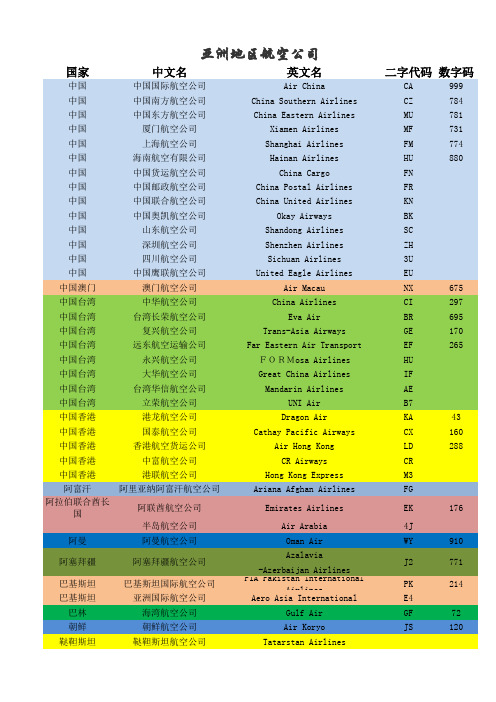 国际航空公司代码表