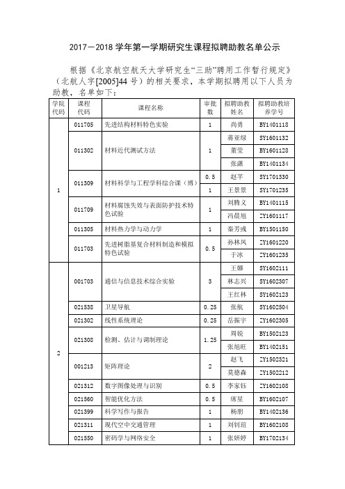 2017-2018学年第一学期研究生课程拟聘助教名单公示