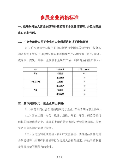 参展企业资格标准