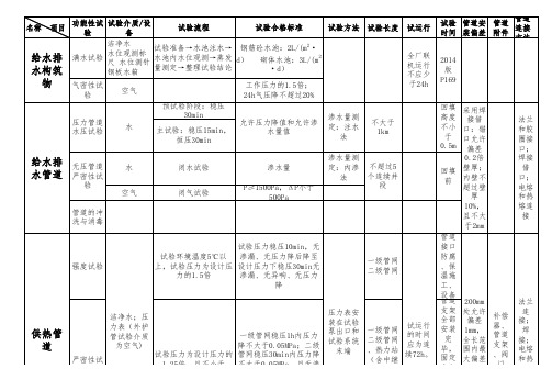 管道功能性试验