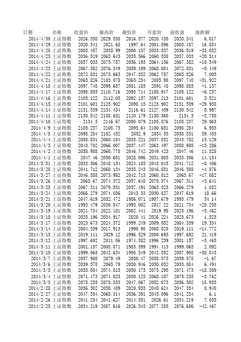 上证指数历史数据(1990----2014)