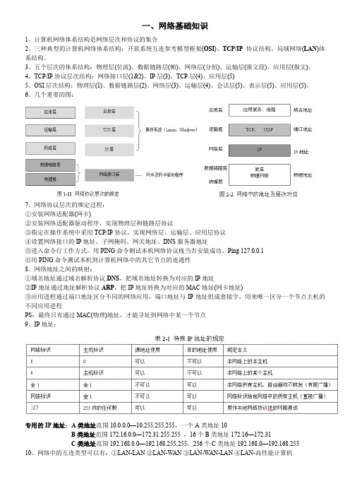 组网概念汇总要点