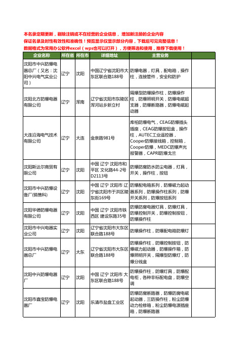 新版辽宁省防爆操作柱工商企业公司商家名录名单联系方式大全15家