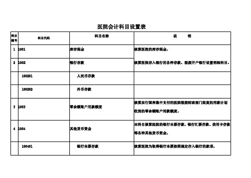 医院会计科目设置表