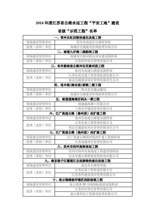 2016年度江苏省公路水运工程平安工地建设