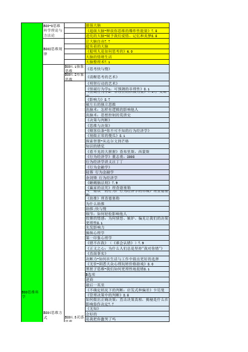 思维科学书单