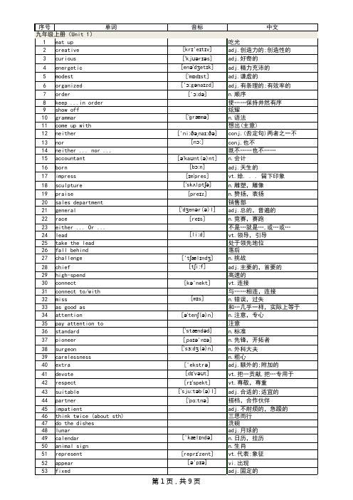 苏教版译林初中九年级英语单词表(上下册含音标)