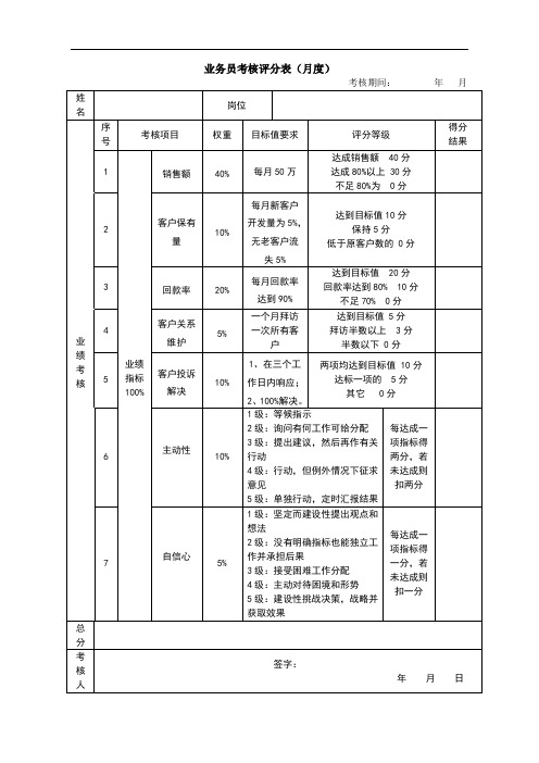 业务员考核评分表.doc