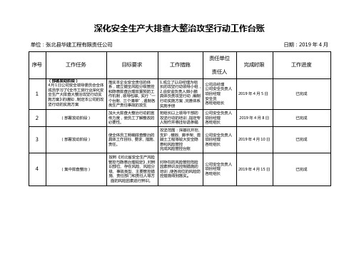 建筑施工一台账三清单