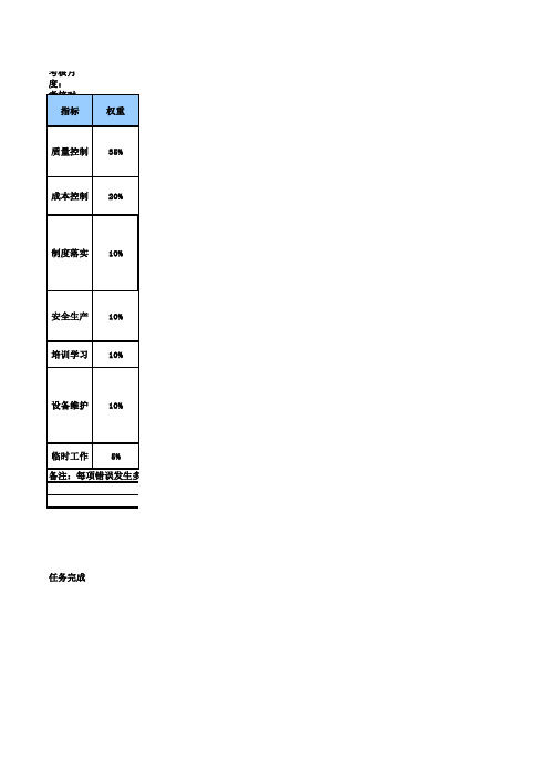 包装部长绩效考核