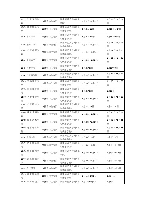 2013年湖南考点考试时间未完全筛选 2