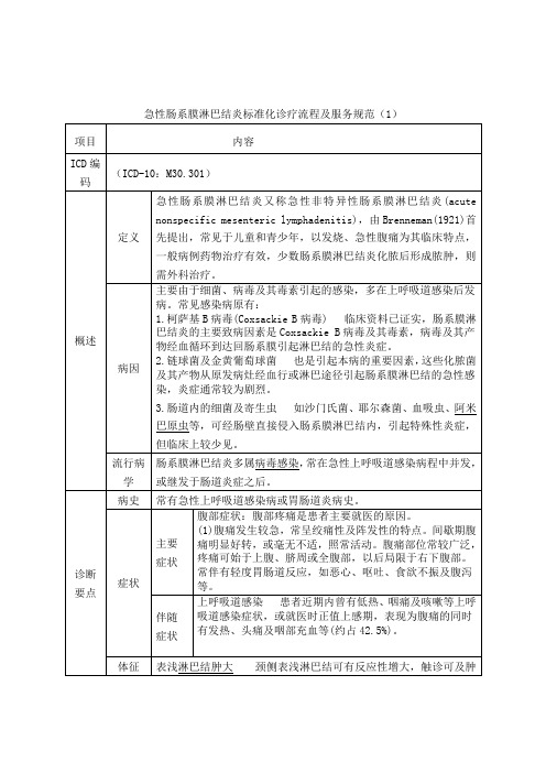 急性肠系膜淋巴结炎