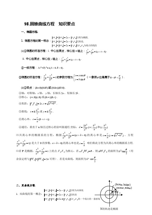 圆锥曲线方程知识点总结