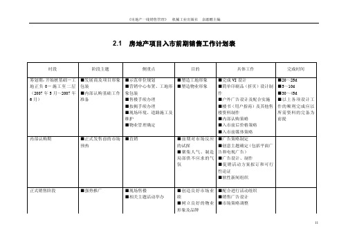 房地产项目销售计划图表（38张图表）-超全的房地产全程营销计划，共38个文..