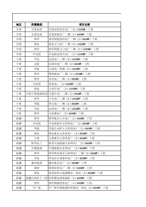 煤电基地配套火电项目