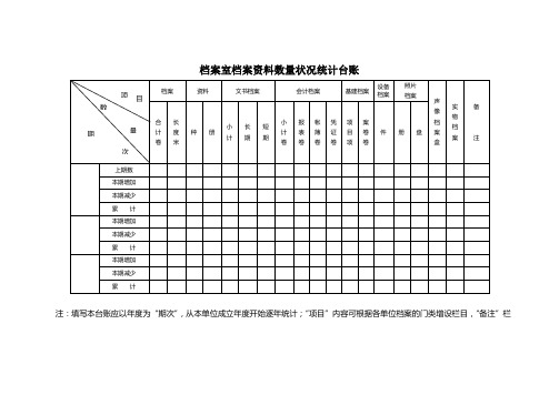 室藏档案资料数量状况统计台账