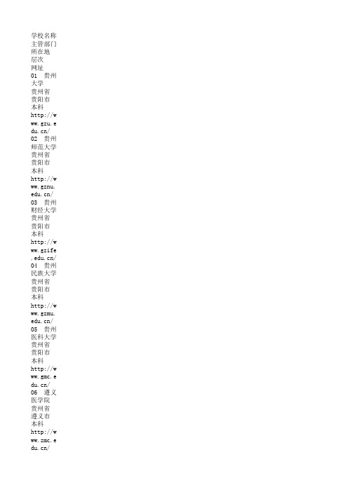 贵州普通高校名单