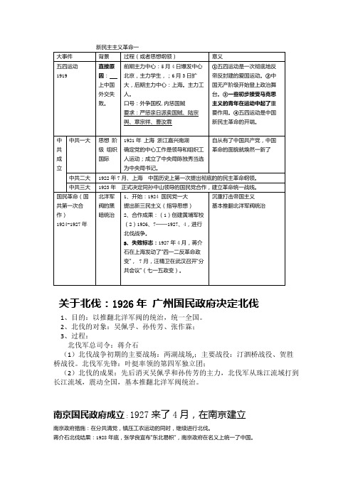 新民主主义革命1作业