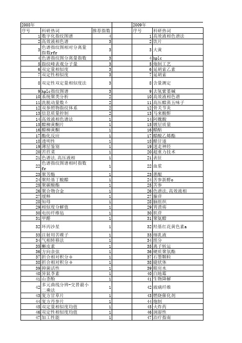 【国家自然科学基金】_醋_基金支持热词逐年推荐_【万方软件创新助手】_20140802