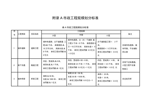 市政工程规模划分标准