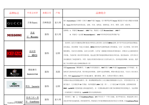 奢侈品、知名服装品牌培训资料