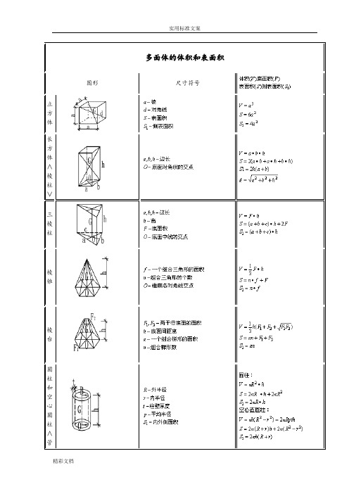 不规则图形体积计算公式