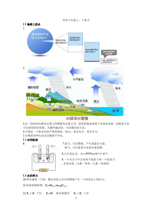 浙教版科学八年级上、下复习知识点整理