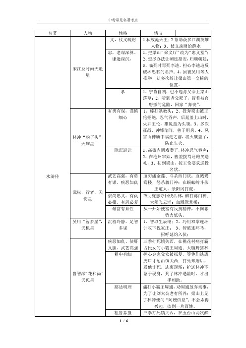 名著人物性格及情节