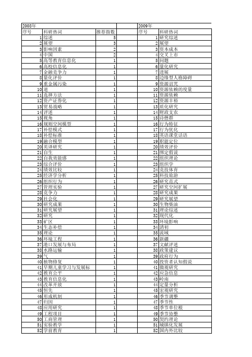 【国家社会科学基金】_综述与展望_基金支持热词逐年推荐_【万方软件创新助手】_20140808