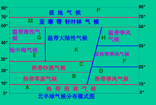 世界气候降水柱状图清晰版