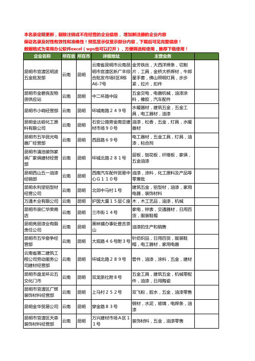 新版云南省油漆工商企业公司商家名录名单联系方式大全400家