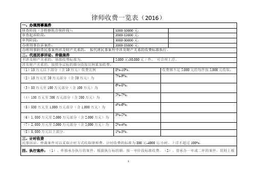 四川省律师收费一览表