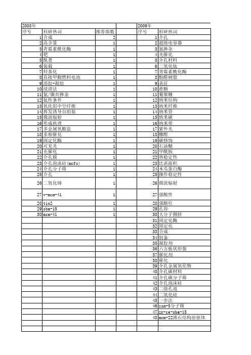 【江苏省自然科学基金】_介孔_期刊发文热词逐年推荐_20140816