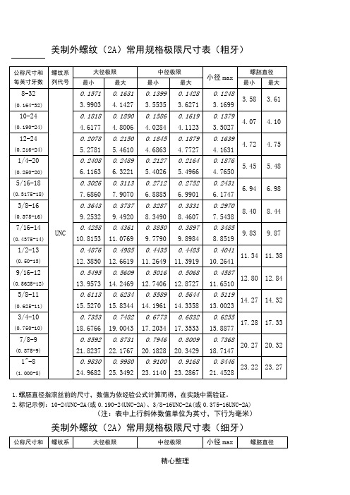 (完整版)美国UNF和unc螺纹标准