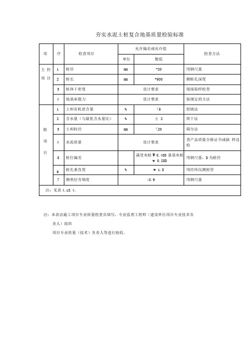 夯实水泥土桩复合地基质量检验标准