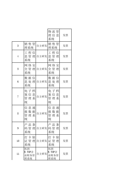 近三年科技成果转化情况表 样本