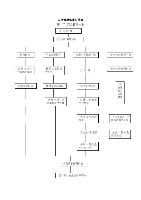 安全管理体系与措施