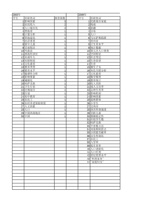 【国家社会科学基金】_人口普查数据_基金支持热词逐年推荐_【万方软件创新助手】_20140804