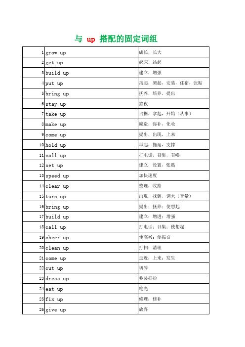 与 up 搭配的固定词组