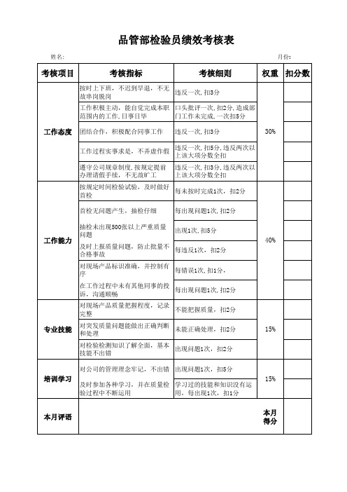 检验员考核表