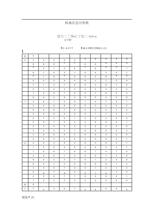 标准正态分布表