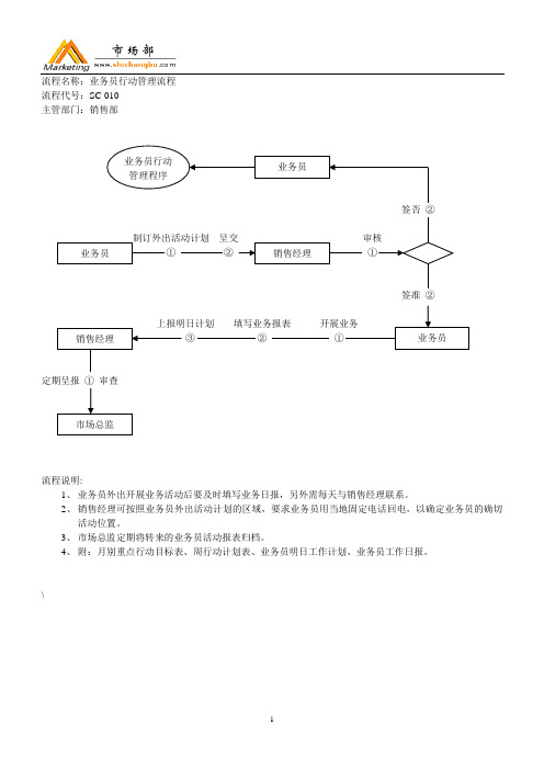 世界500强市场部业务员行动管理流程